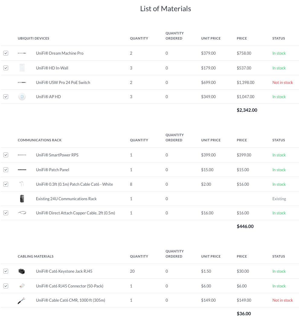 Cost of devices and materials