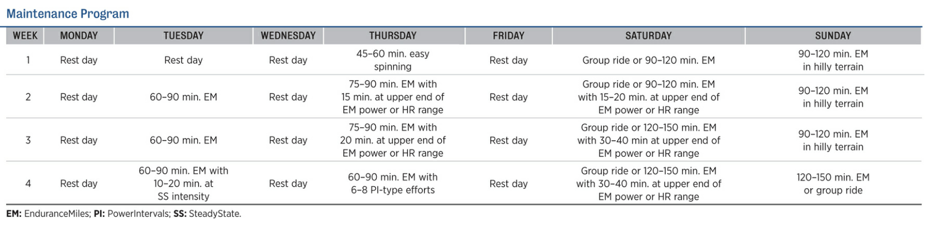 Maintenance Program