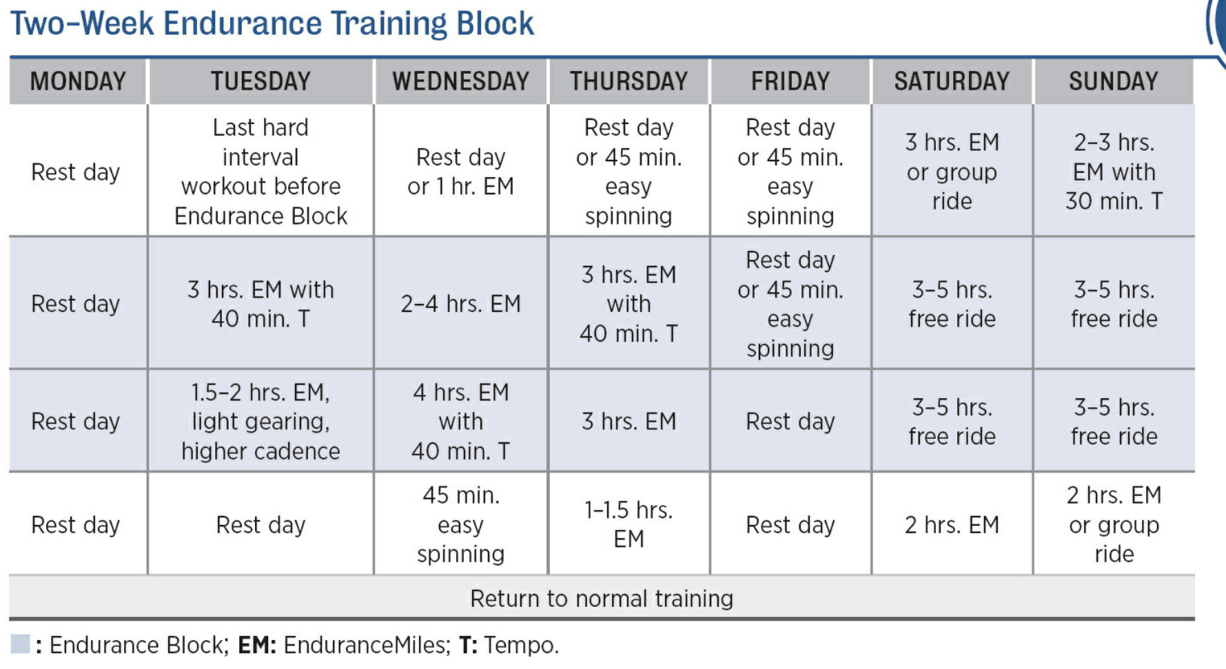 Two Week Endurance Training Block